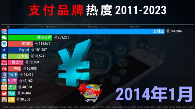 中国支付品牌热度20112023,云闪付:低调发育中!