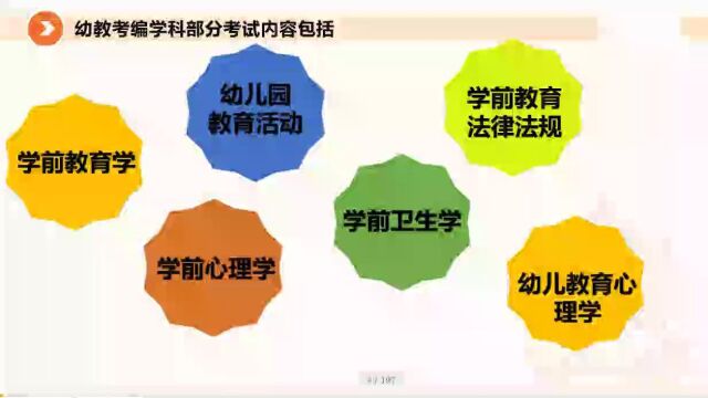 2023年教师招聘 幼儿学科 系统班