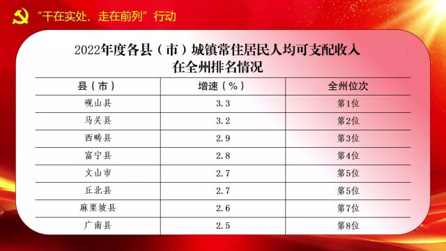 马忠俊到马关县调研时强调:加快建设边民富边关美边防固的和美乡村