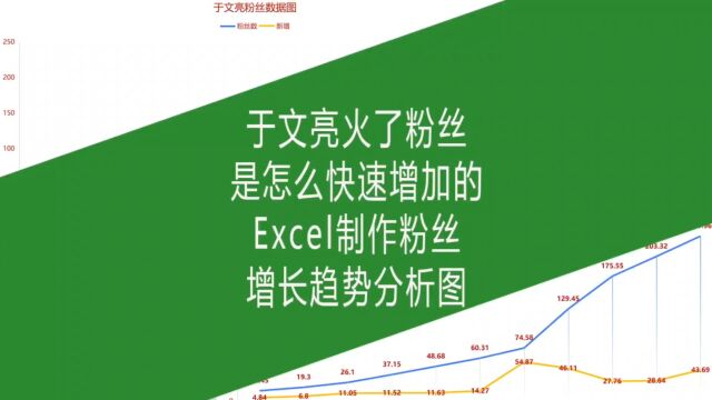 于文亮火了是怎么快速涨粉的,Excel制作粉丝增长趋势分析图