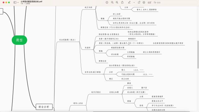 公务员面试题型思路总结:综合分析(1)