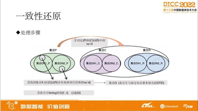 银联分布式数据库在金融行业云的探索和实践(2)