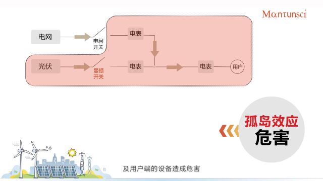 数字赋能新型电力系统:曼顿数字断路器新能源光伏应用