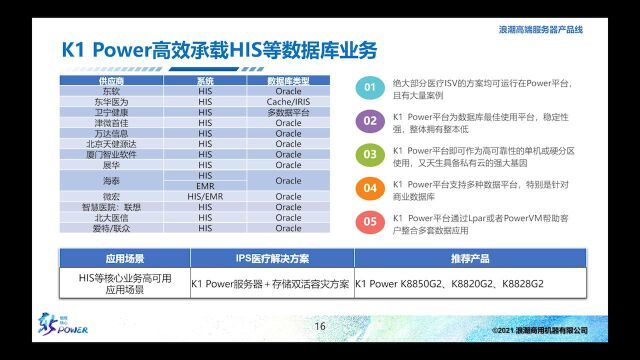 浪潮K1 Power流量产品方案及案例