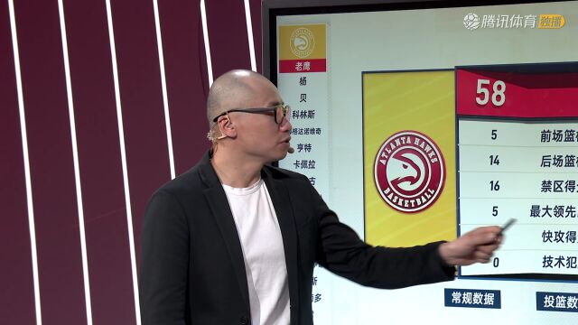 NBA季后赛 老鹰vs凯尔特人全场回放