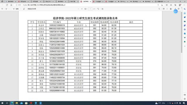 2023金融专硕调剂指导建议/金融硕士调剂