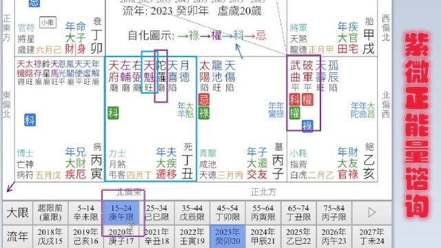 紫微正能量谘询:浅谈大限命宫走天梁文昌的学习能量