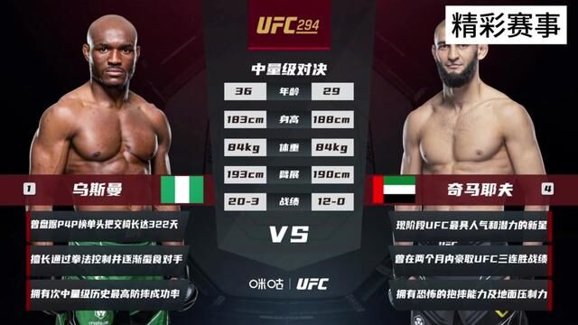 UFC第294期,乌斯曼VS奇马耶夫下