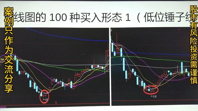 K线图的100种买入形态1(低位锤子线)