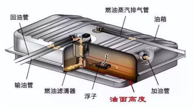 高压油箱与常压油箱有什么不同?