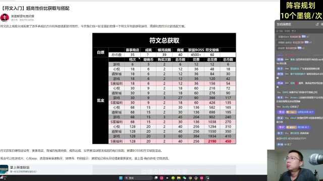 【酱菜】符文属性分析和搭配解读