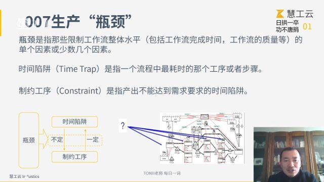Tonii老师:生产“瓶颈”