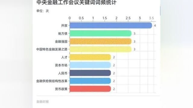 一图看懂:中央金融工作会议十大看点!