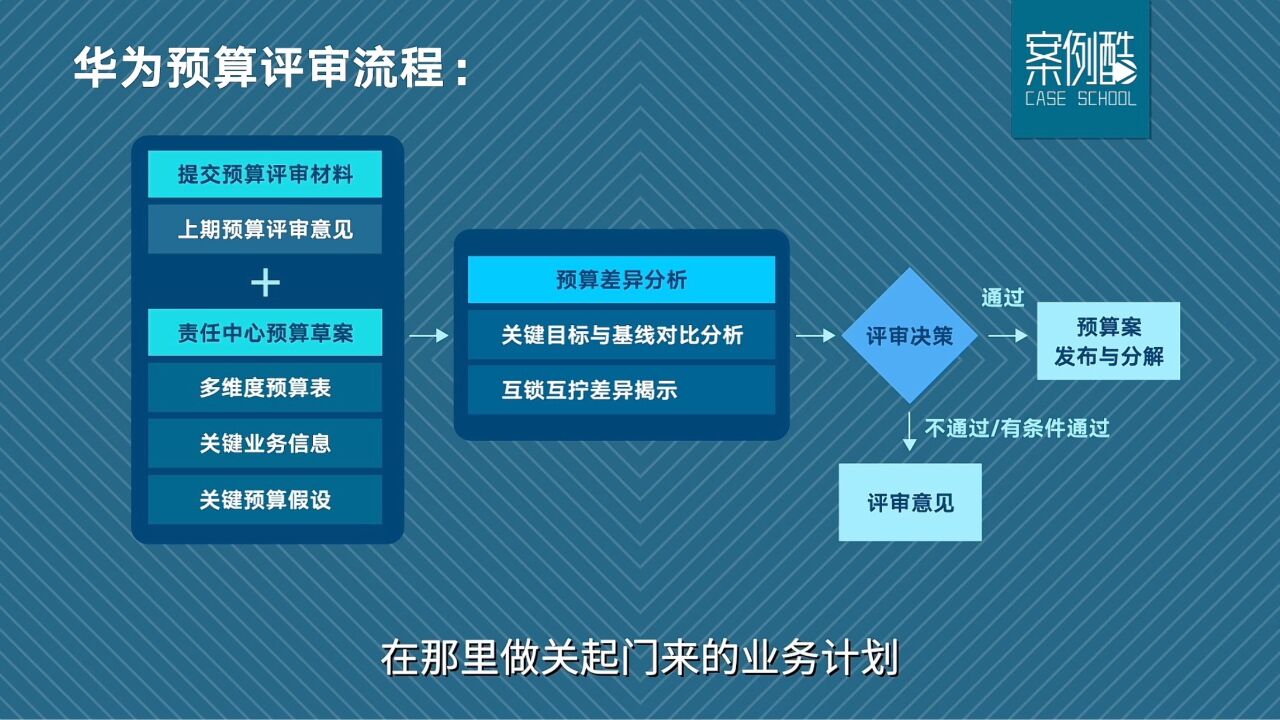 华为预算评审的三件套,让预算不再流于形式