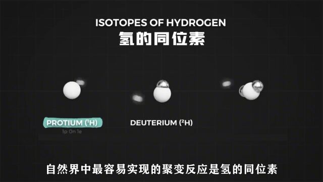 可控核聚变:基本工作原理