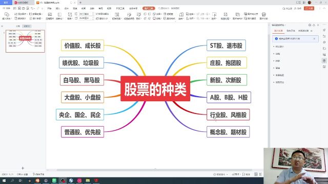 从零开始学炒股,12:股票的种类