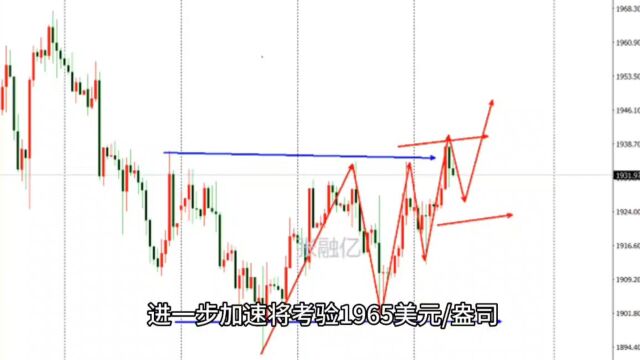 7.12今日黄金最新行情走势分析及独家策略解读