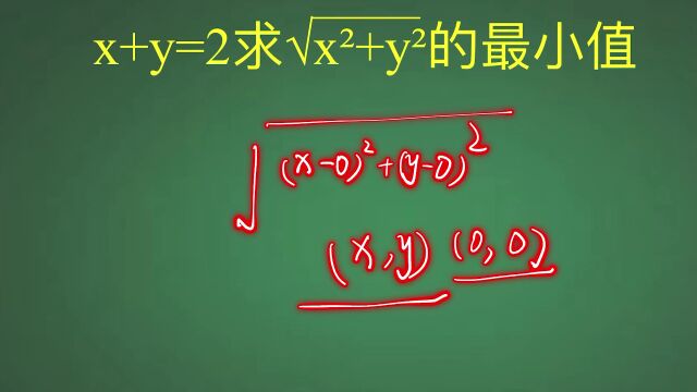 尖子生搞定最值问题,数形结合很重要