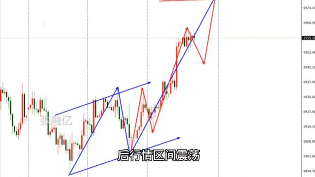 7.14今日黄金最新行情走势分析及晚间黄金独家策略解读