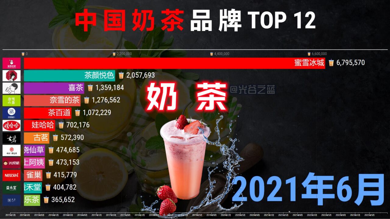 中国奶茶品牌热度20152023,秋天的第一杯奶茶,你喝了吗?