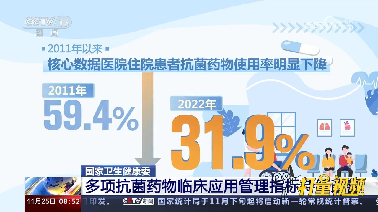 国家卫生健康委:多项抗菌药物临床应用管理指标持续改善