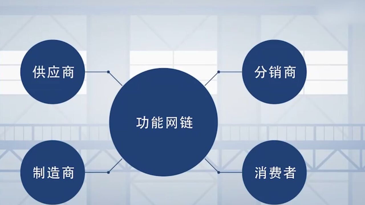 首届中国国际供应链促进博览会,供应链连接从供应商到最终用户各环节