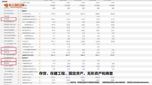 一家没有进行财务造假的上市公司所应具有的特征