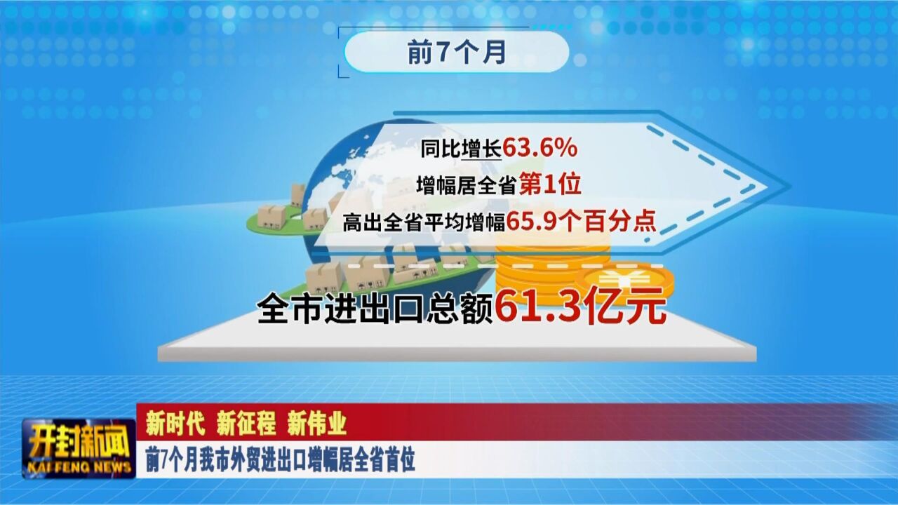 前7个月我市外贸进出口增幅居全省首位