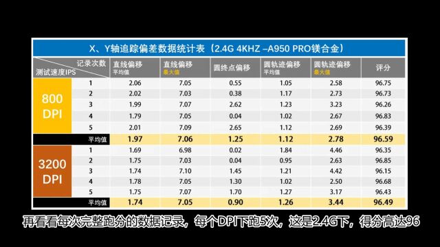 大坑,还是大奖?999元国产镁合金鼠标测试