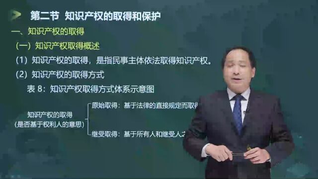 2023年中级经济师 知识产权 教材精讲班 第二章