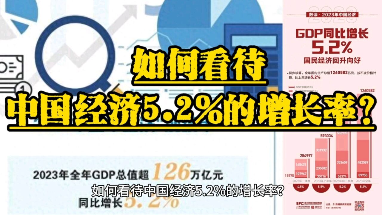 如何看待中国经济5.2%的增长率?