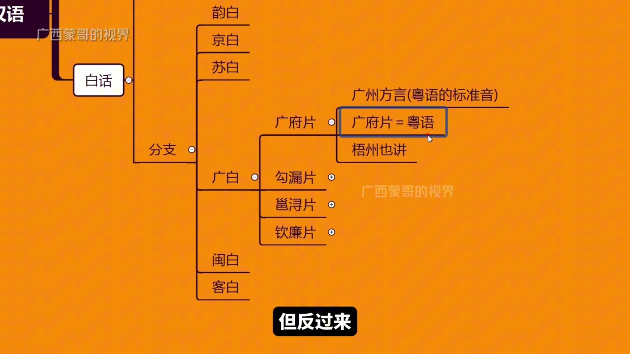 为什么广东人一提粤语,广西人就强调自己讲的是白话,而不是粤语