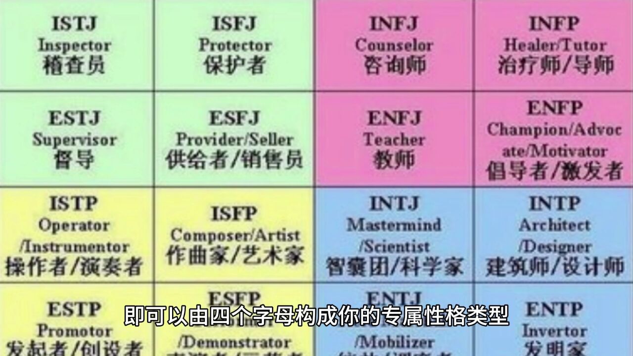 口袋心理学小课堂——人格