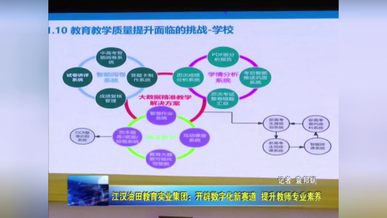 江汉油田教育实业集团:开辟数字化新赛道 提升教师专业素养