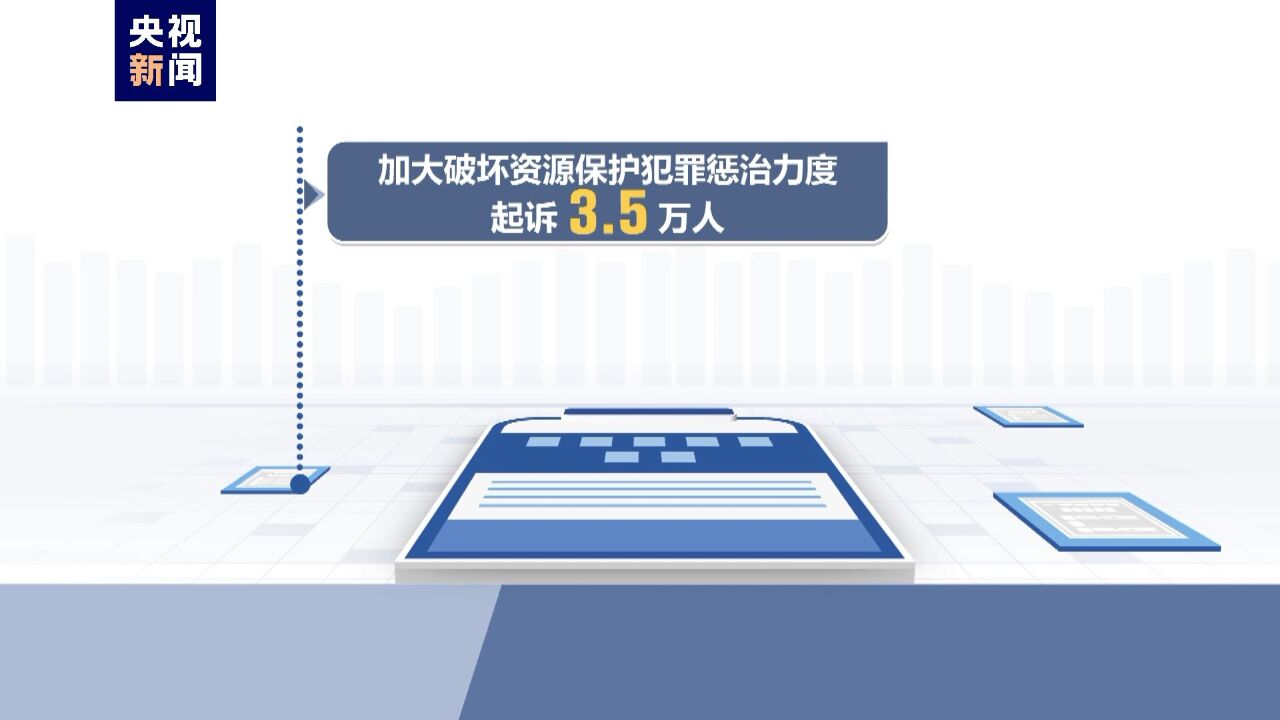 2023年全国检察机关共办理各类案件425.3万件 同比上升28.9%