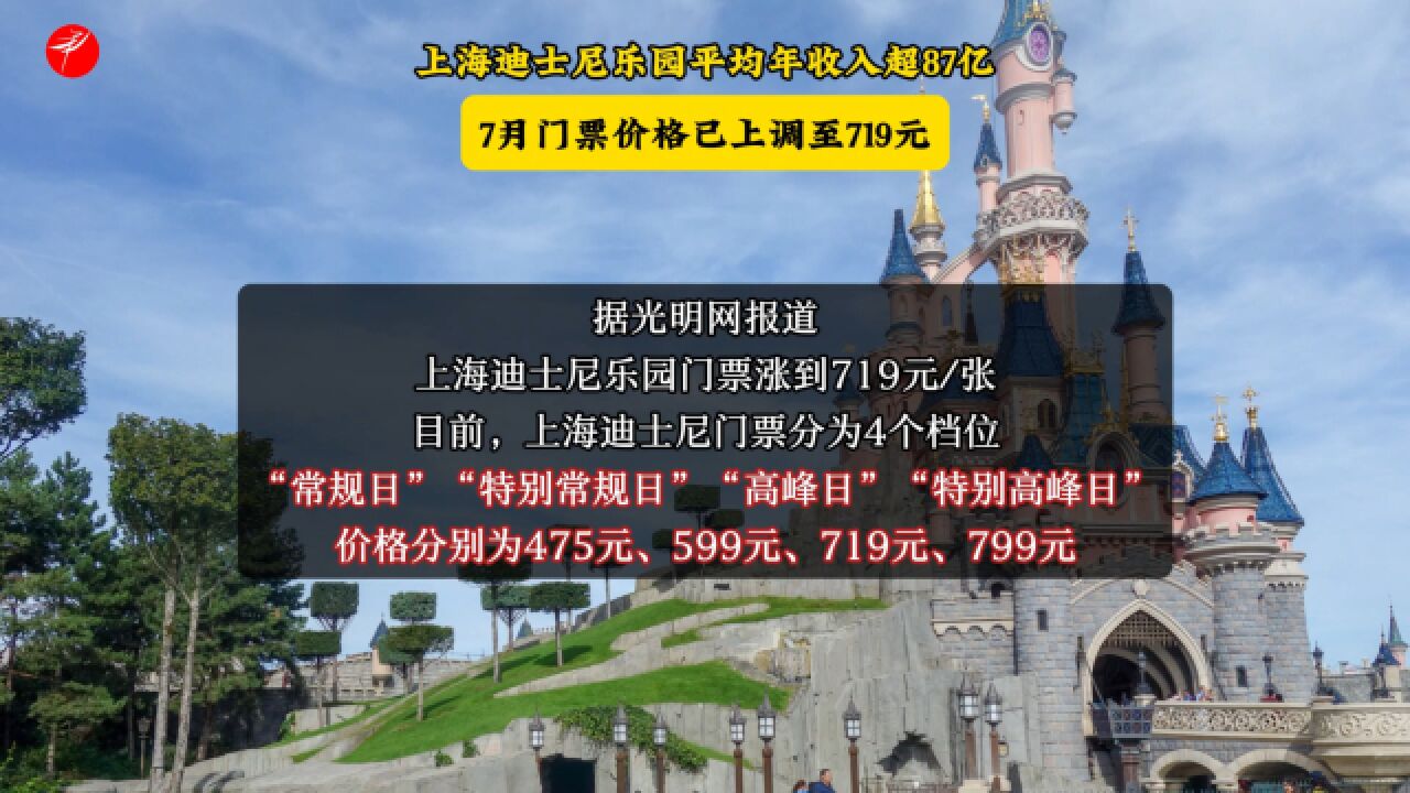 上海迪士尼乐园平均年收入超87亿,7月门票价格已上调至719元