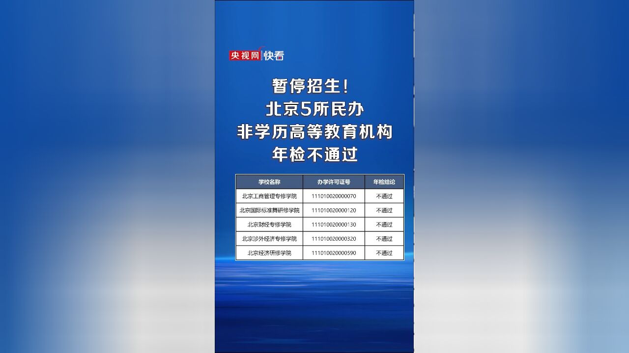 暂停招生!北京5所民办非学历高等教育机构年检不通过