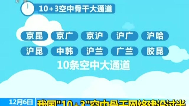 我国“10+3”空中骨干网络建设过半