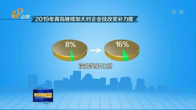 青岛69家规模以上制造企业获8771万元技改奖补