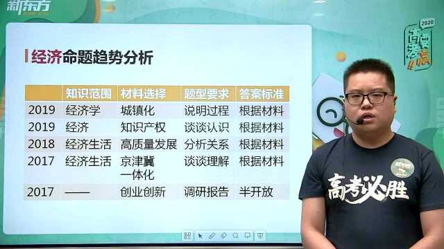 2020高考政治北京卷解析(4):政治大题,近三年经济方面命题趋势