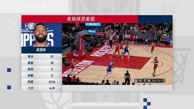 NBA常规赛：快船vs火箭第4节中文解说回放