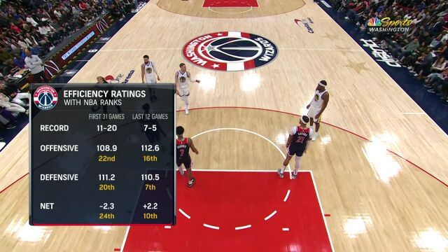 NBA常规赛：勇士vs奇才第3节 中文解说回放