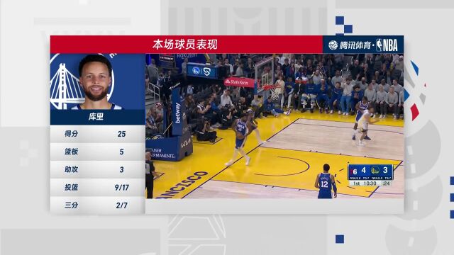 劲往一处使！库里普尔里突外投关键两球稳住局势