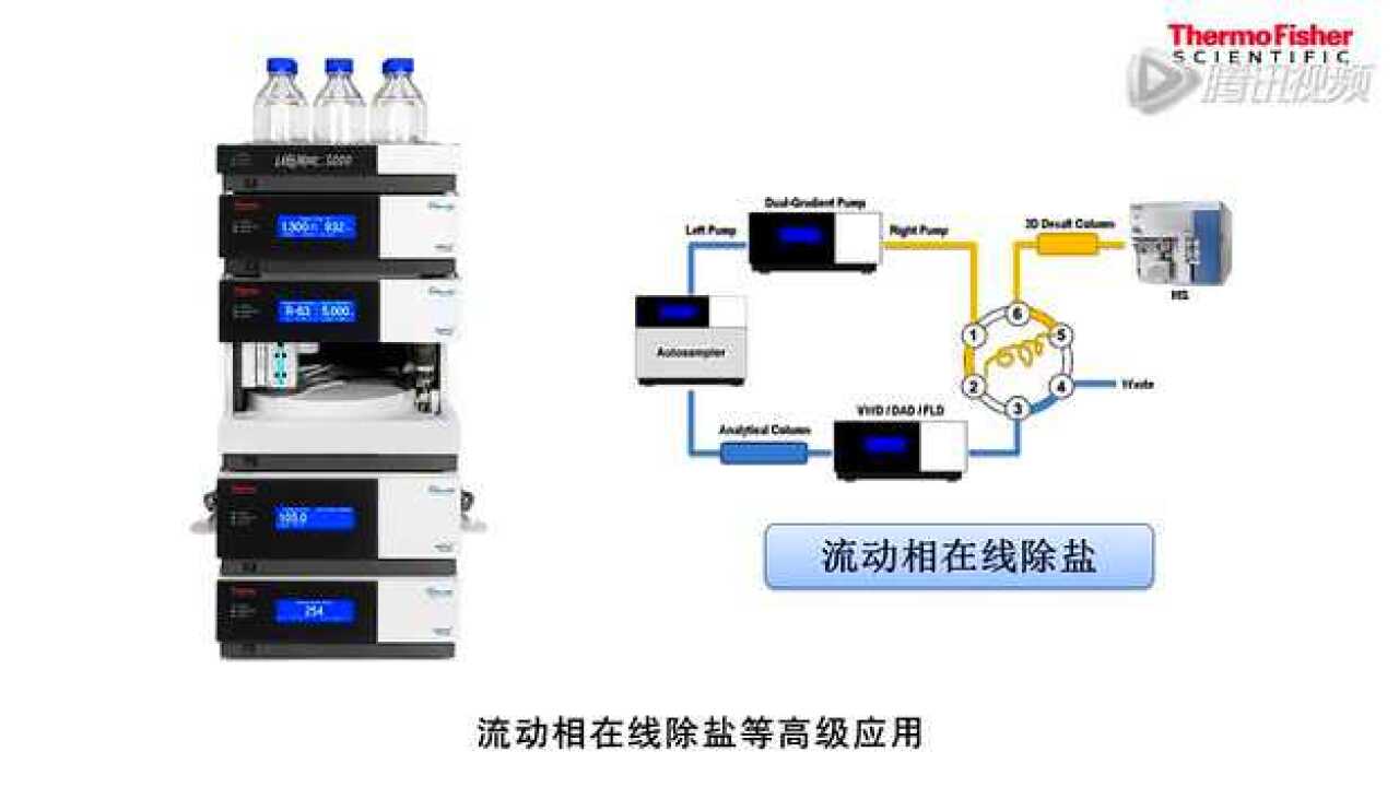 赛默飞U3000DGLC双三元液相色谱系统介绍 腾讯视频