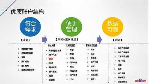 百度信息流优质账户搭建方法