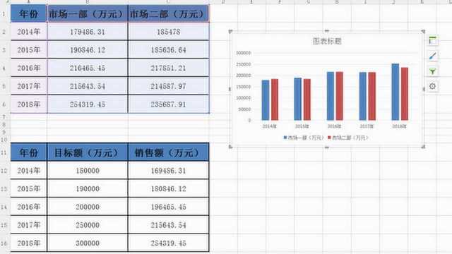 excel如何制作并编辑柱状图,以及制作与众不同的柱状图——下