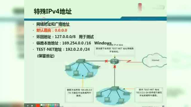 一些特殊ipv4地址如默认路由、环回地址的讲解