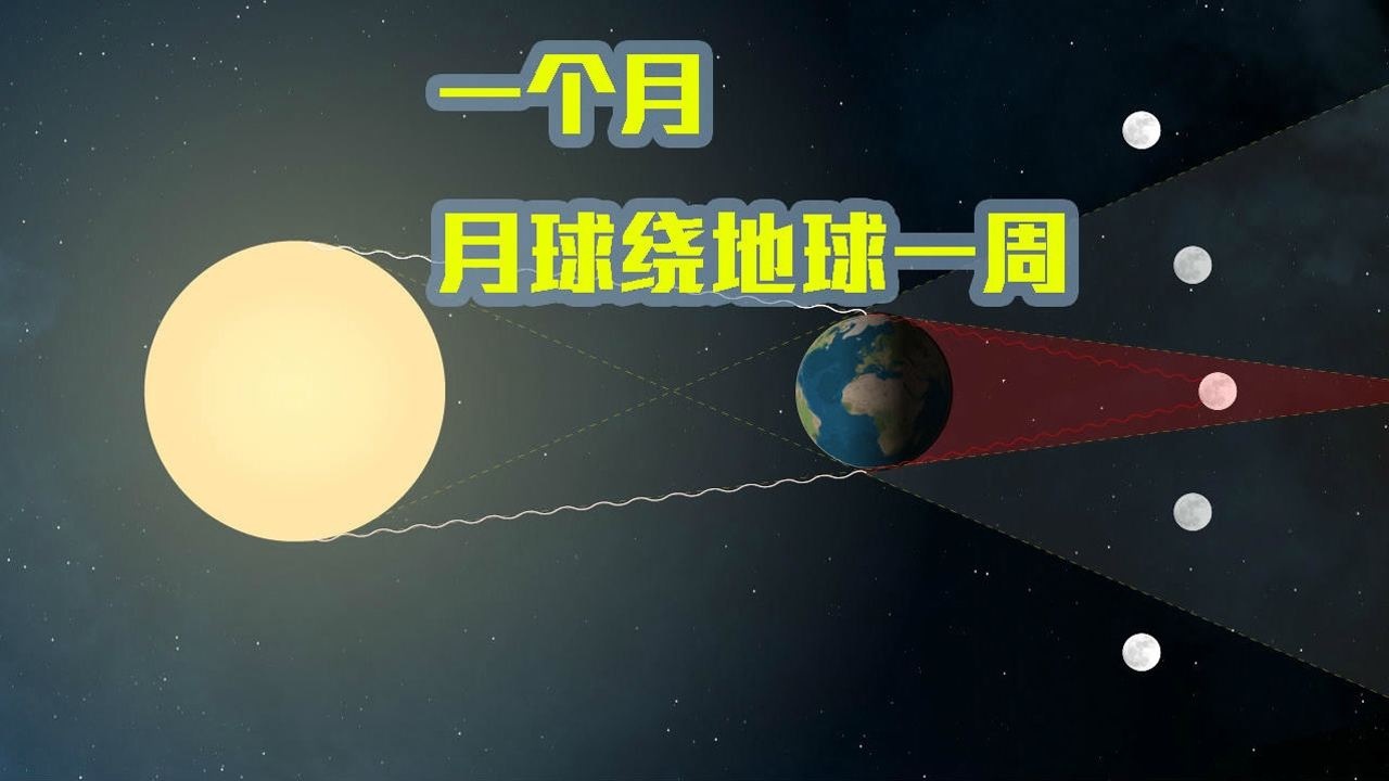 日全食科普：月球绕地球一周要一个月，为什么日食要等几年？ 高清1080p在线观看平台 腾讯视频