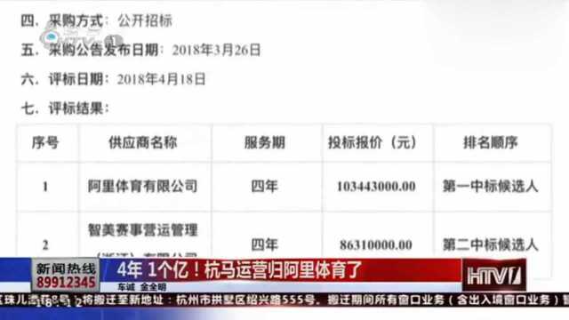 4年1个亿 杭马运营归阿里体育了!今年的杭马可能会不一样!