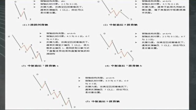 0313盘整走势当中典型的盘整背驰结构1